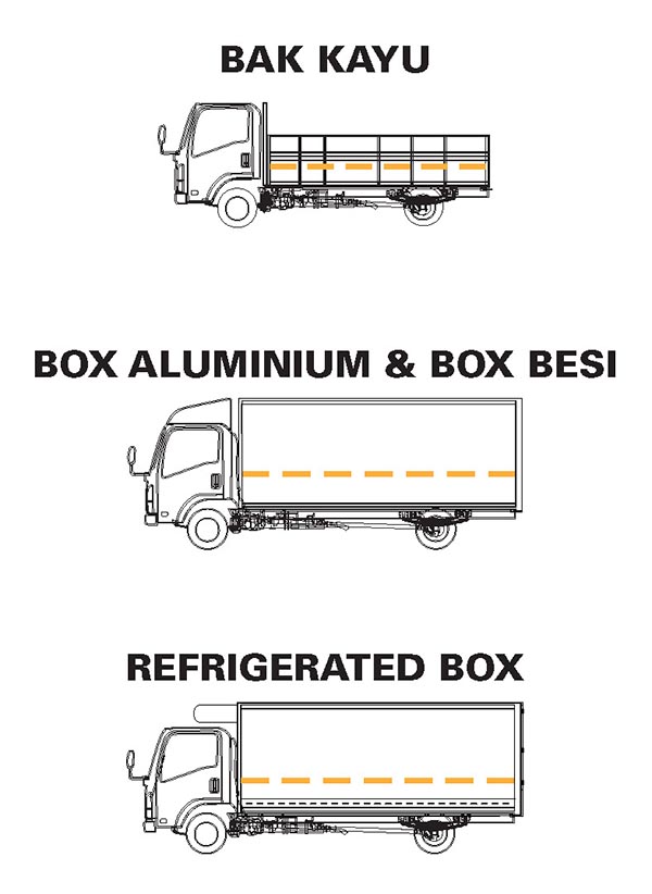 harga isuzu elf nmr surabaya sidoarjo gresik