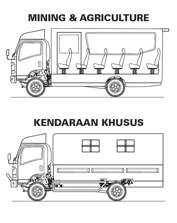 harga isuzu elf nps