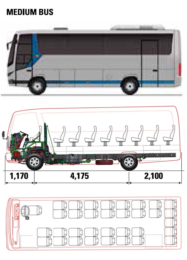 harga isuzu elf nqr - medium bus